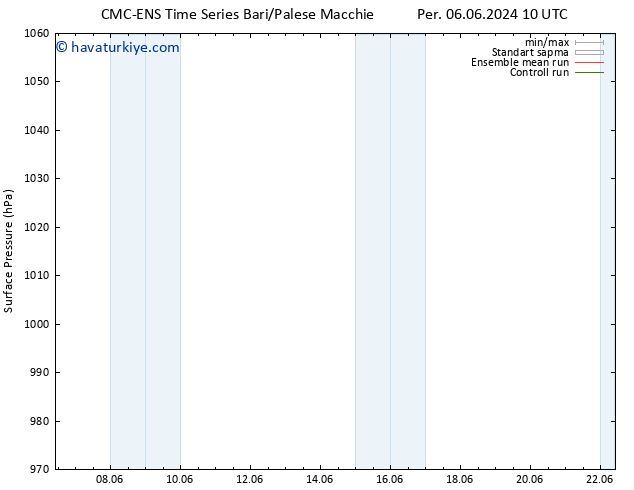 Yer basıncı CMC TS Per 06.06.2024 16 UTC