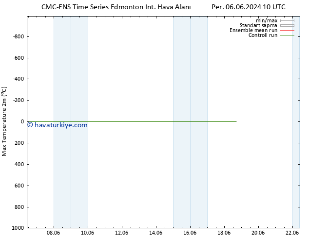 Maksimum Değer (2m) CMC TS Sa 18.06.2024 16 UTC