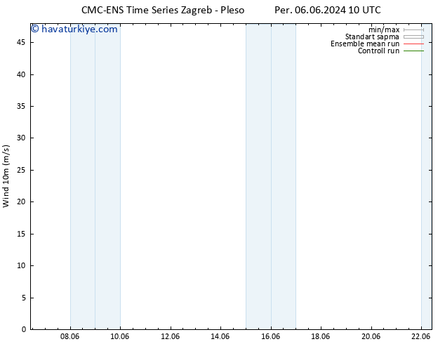 Rüzgar 10 m CMC TS Per 06.06.2024 22 UTC