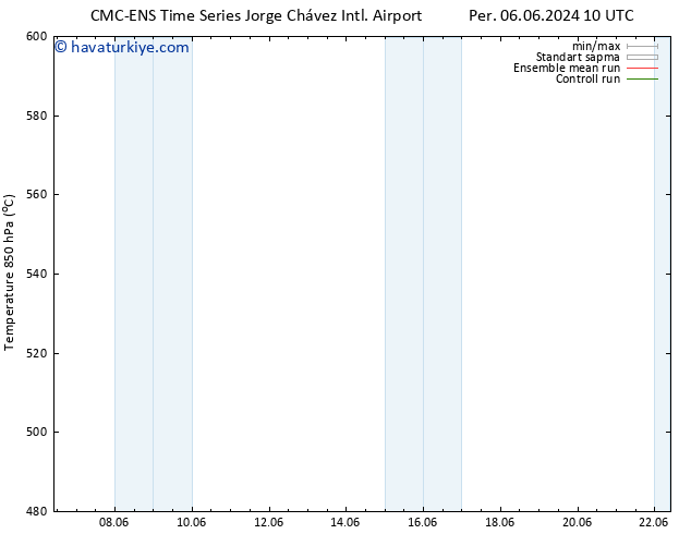 500 hPa Yüksekliği CMC TS Çar 12.06.2024 10 UTC