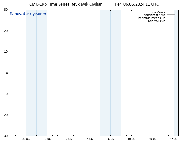 500 hPa Yüksekliği CMC TS Cu 07.06.2024 11 UTC