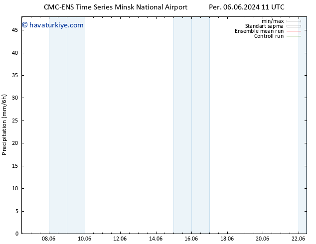 Yağış CMC TS Cu 07.06.2024 23 UTC