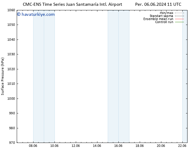 Yer basıncı CMC TS Per 06.06.2024 11 UTC