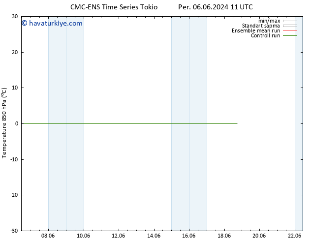 850 hPa Sıc. CMC TS Paz 09.06.2024 05 UTC