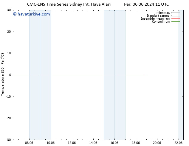 850 hPa Sıc. CMC TS Per 06.06.2024 11 UTC