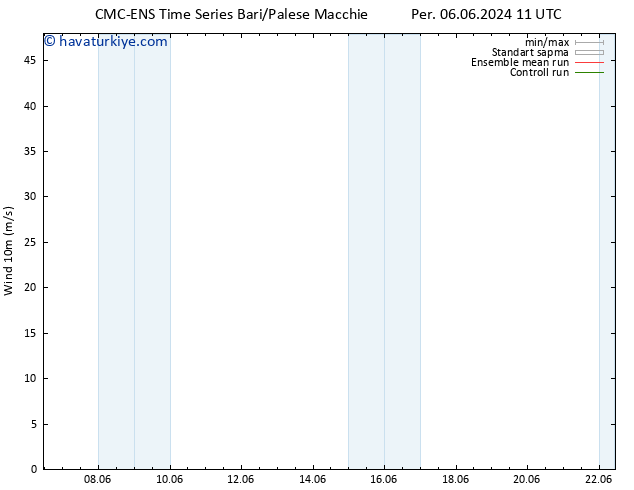 Rüzgar 10 m CMC TS Cu 07.06.2024 11 UTC