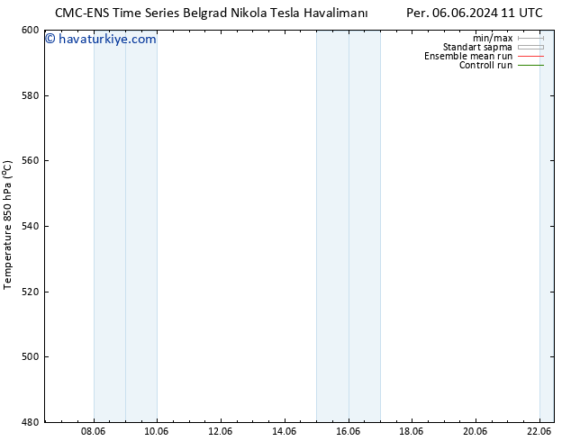 500 hPa Yüksekliği CMC TS Per 06.06.2024 11 UTC