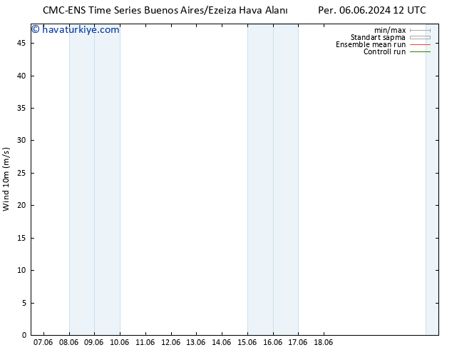 Rüzgar 10 m CMC TS Paz 09.06.2024 12 UTC