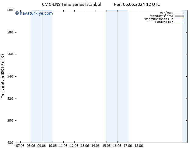 500 hPa Yüksekliği CMC TS Paz 16.06.2024 00 UTC