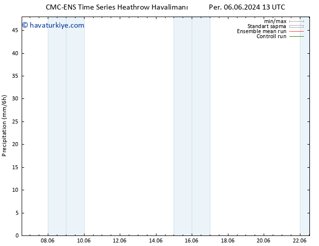 Yağış CMC TS Paz 16.06.2024 13 UTC