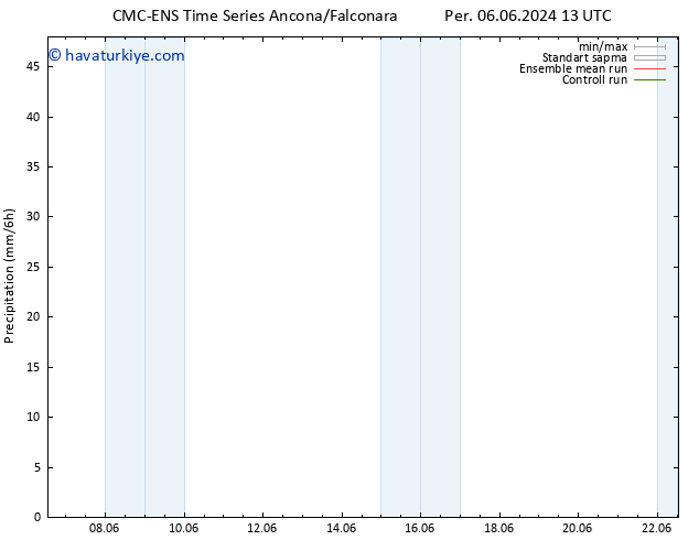 Yağış CMC TS Paz 09.06.2024 01 UTC