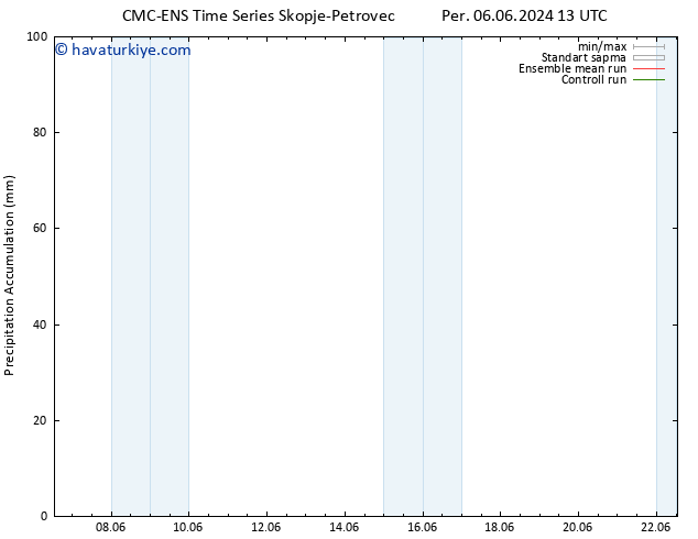 Toplam Yağış CMC TS Cu 07.06.2024 01 UTC