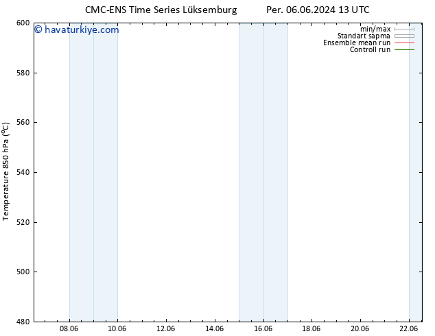 500 hPa Yüksekliği CMC TS Cts 08.06.2024 13 UTC