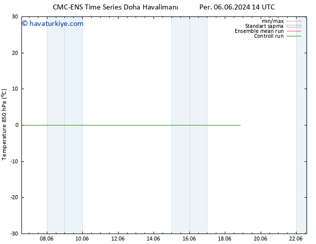 850 hPa Sıc. CMC TS Paz 09.06.2024 08 UTC