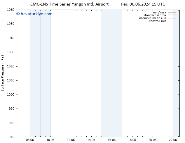 Yer basıncı CMC TS Per 06.06.2024 15 UTC