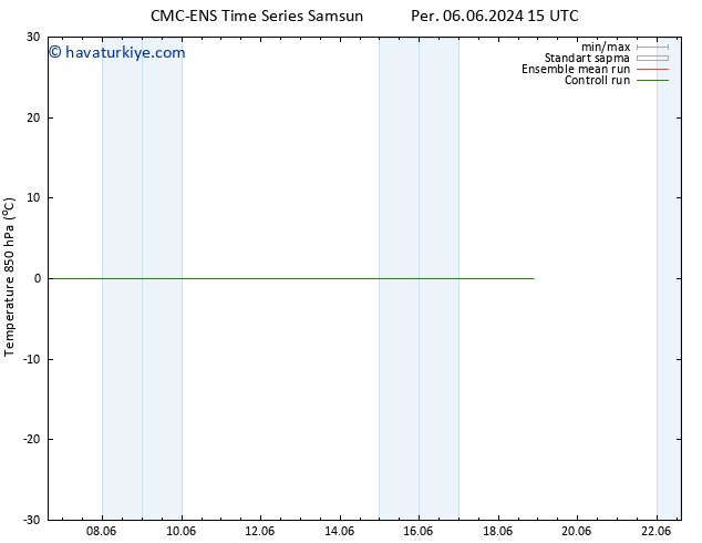 850 hPa Sıc. CMC TS Cts 08.06.2024 03 UTC