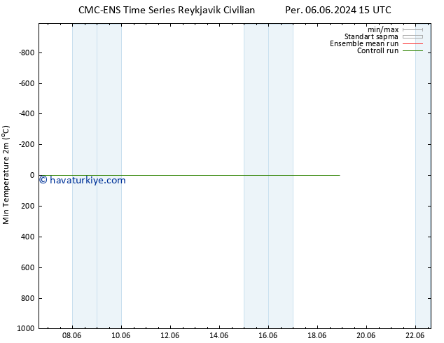 Minumum Değer (2m) CMC TS Per 13.06.2024 15 UTC