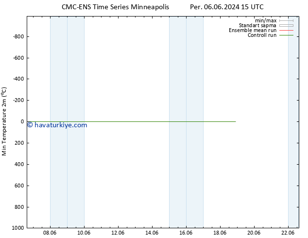 Minumum Değer (2m) CMC TS Pzt 10.06.2024 15 UTC