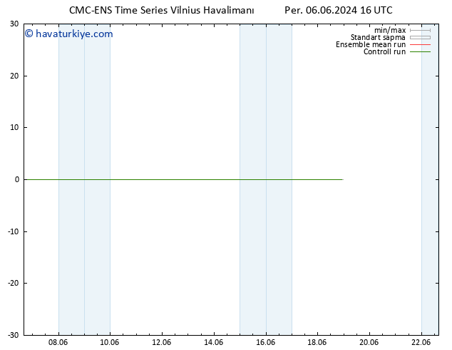 500 hPa Yüksekliği CMC TS Per 06.06.2024 22 UTC