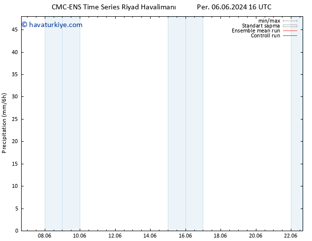 Yağış CMC TS Sa 18.06.2024 22 UTC