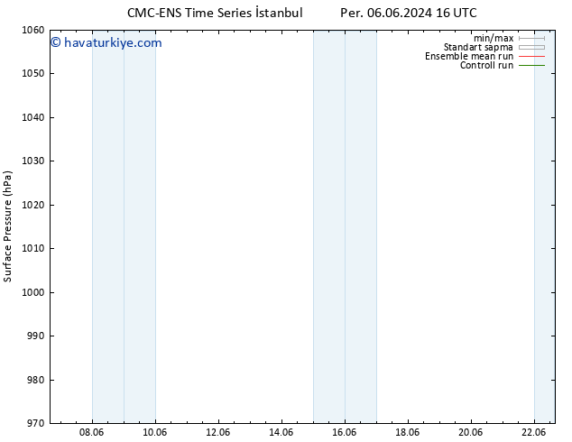 Yer basıncı CMC TS Per 06.06.2024 16 UTC