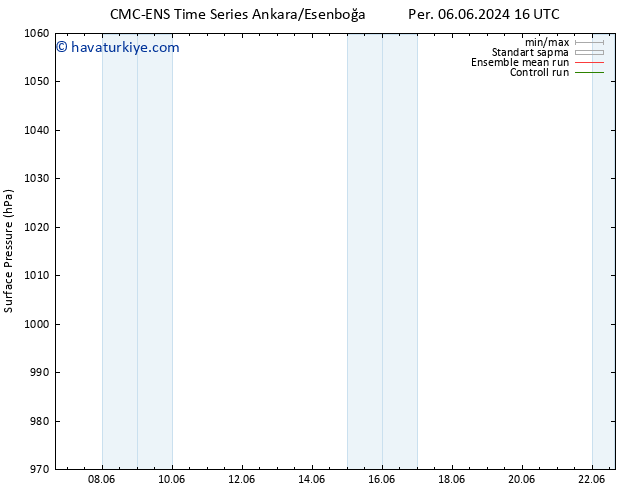 Yer basıncı CMC TS Sa 11.06.2024 10 UTC