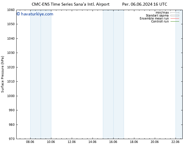 Yer basıncı CMC TS Cu 14.06.2024 10 UTC