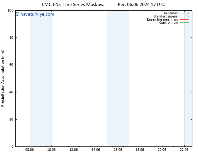 Toplam Yağış CMC TS Sa 18.06.2024 23 UTC