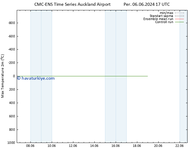 Maksimum Değer (2m) CMC TS Per 06.06.2024 17 UTC