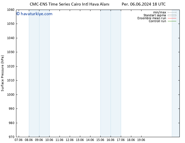 Yer basıncı CMC TS Sa 11.06.2024 18 UTC