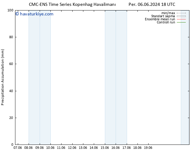 Toplam Yağış CMC TS Cu 07.06.2024 06 UTC