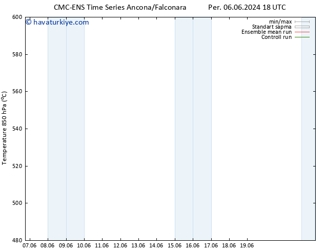 500 hPa Yüksekliği CMC TS Paz 16.06.2024 18 UTC