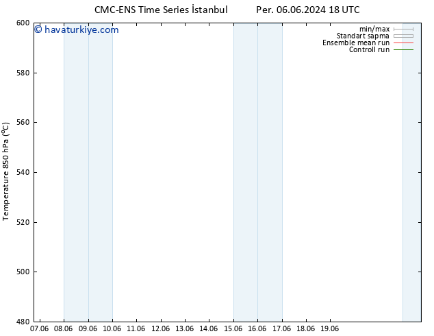 500 hPa Yüksekliği CMC TS Cu 07.06.2024 18 UTC