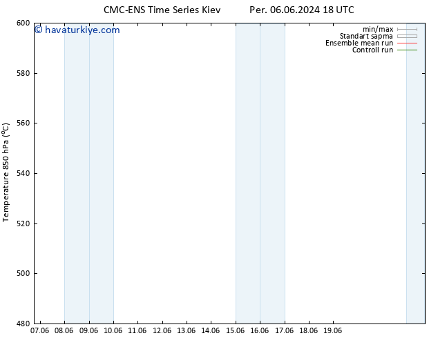 500 hPa Yüksekliği CMC TS Sa 18.06.2024 18 UTC