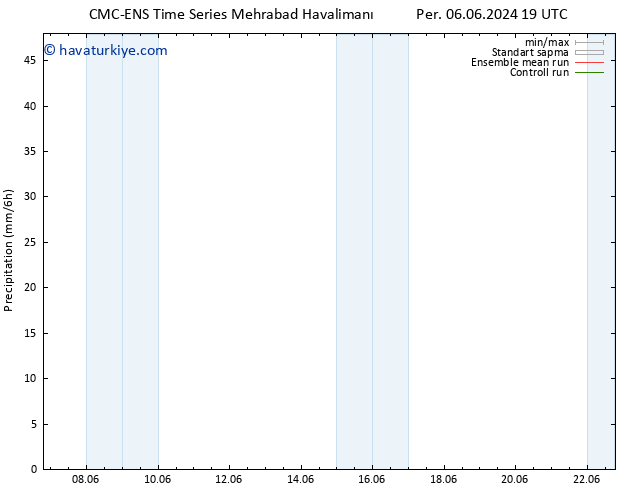 Yağış CMC TS Çar 19.06.2024 01 UTC