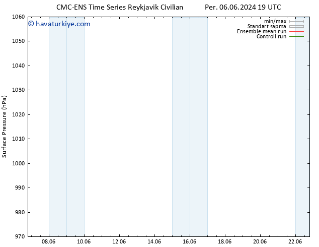 Yer basıncı CMC TS Cu 07.06.2024 01 UTC