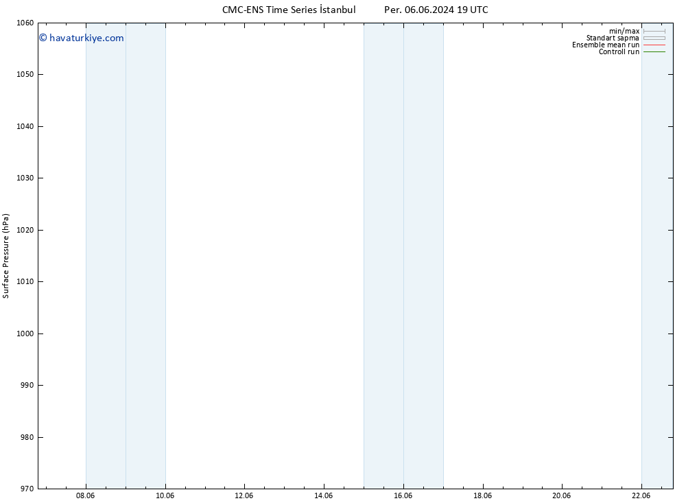 Yer basıncı CMC TS Pzt 10.06.2024 19 UTC