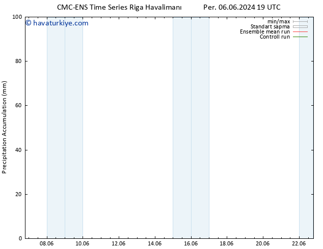 Toplam Yağış CMC TS Cu 07.06.2024 07 UTC