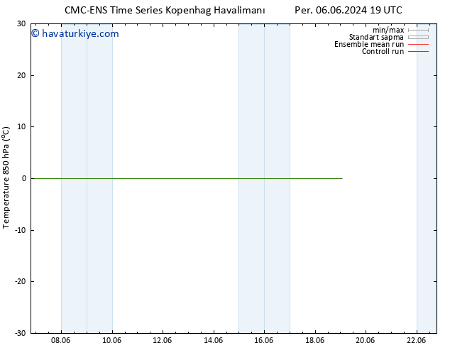 850 hPa Sıc. CMC TS Sa 11.06.2024 07 UTC