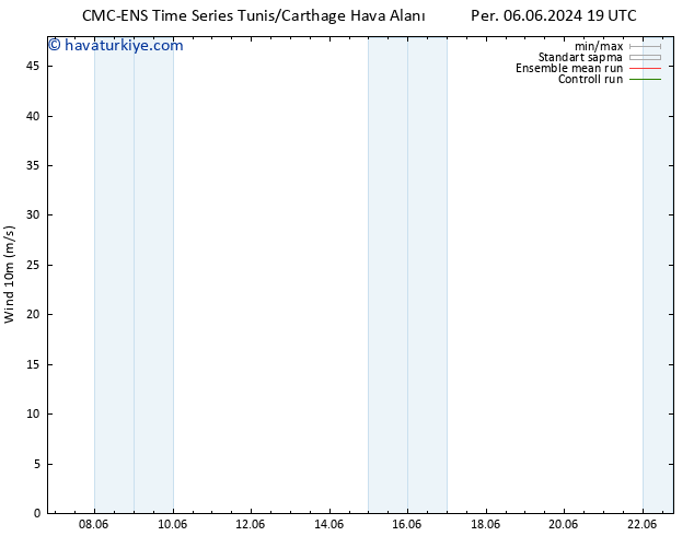 Rüzgar 10 m CMC TS Cts 08.06.2024 13 UTC