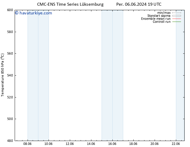 500 hPa Yüksekliği CMC TS Cts 08.06.2024 19 UTC