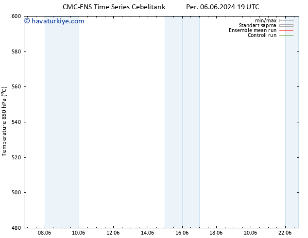 500 hPa Yüksekliği CMC TS Cts 08.06.2024 19 UTC