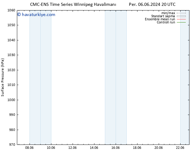 Yer basıncı CMC TS Cu 07.06.2024 14 UTC