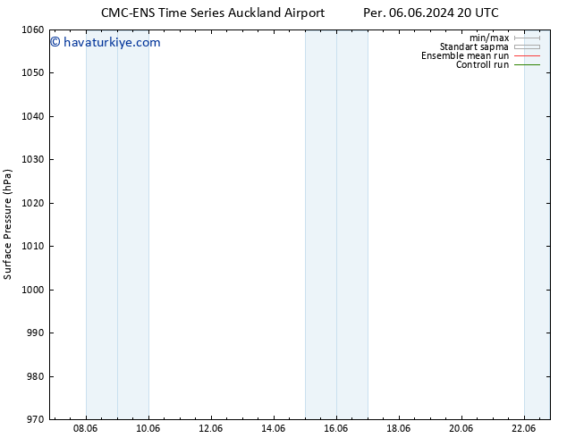 Yer basıncı CMC TS Cts 08.06.2024 02 UTC
