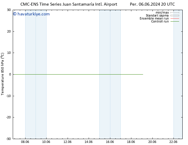 850 hPa Sıc. CMC TS Per 06.06.2024 20 UTC