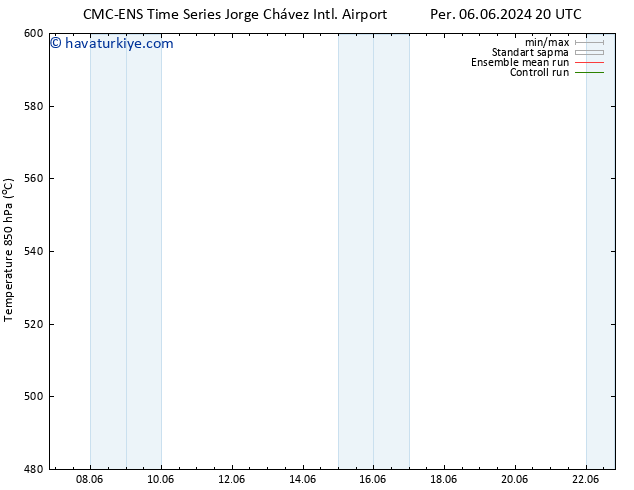 500 hPa Yüksekliği CMC TS Per 06.06.2024 20 UTC