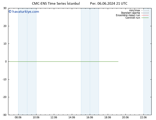 500 hPa Yüksekliği CMC TS Cu 07.06.2024 09 UTC