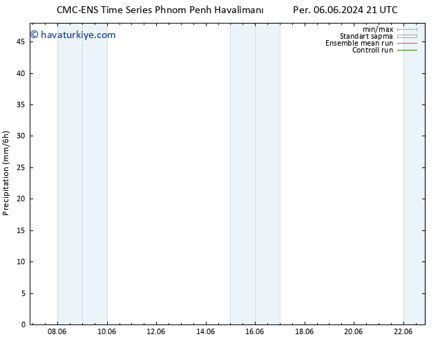 Yağış CMC TS Çar 19.06.2024 03 UTC