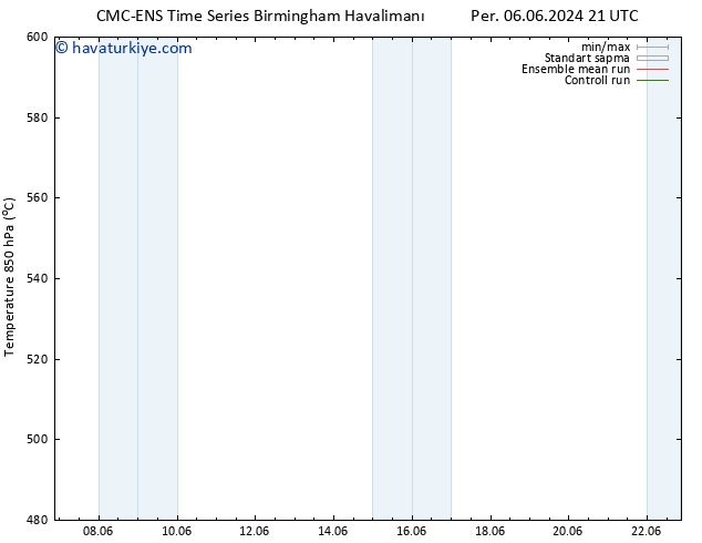 500 hPa Yüksekliği CMC TS Paz 16.06.2024 21 UTC