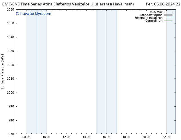 Yer basıncı CMC TS Per 06.06.2024 22 UTC